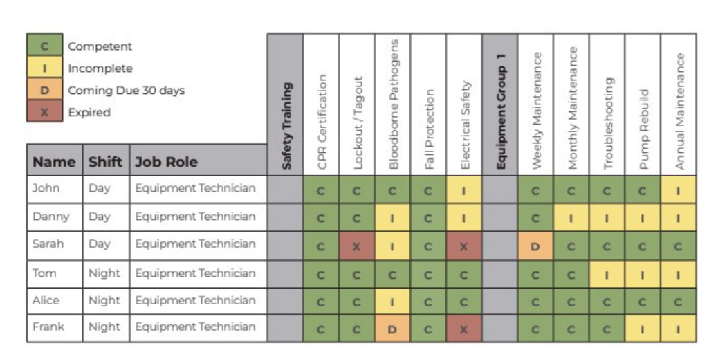 Skills Matrix