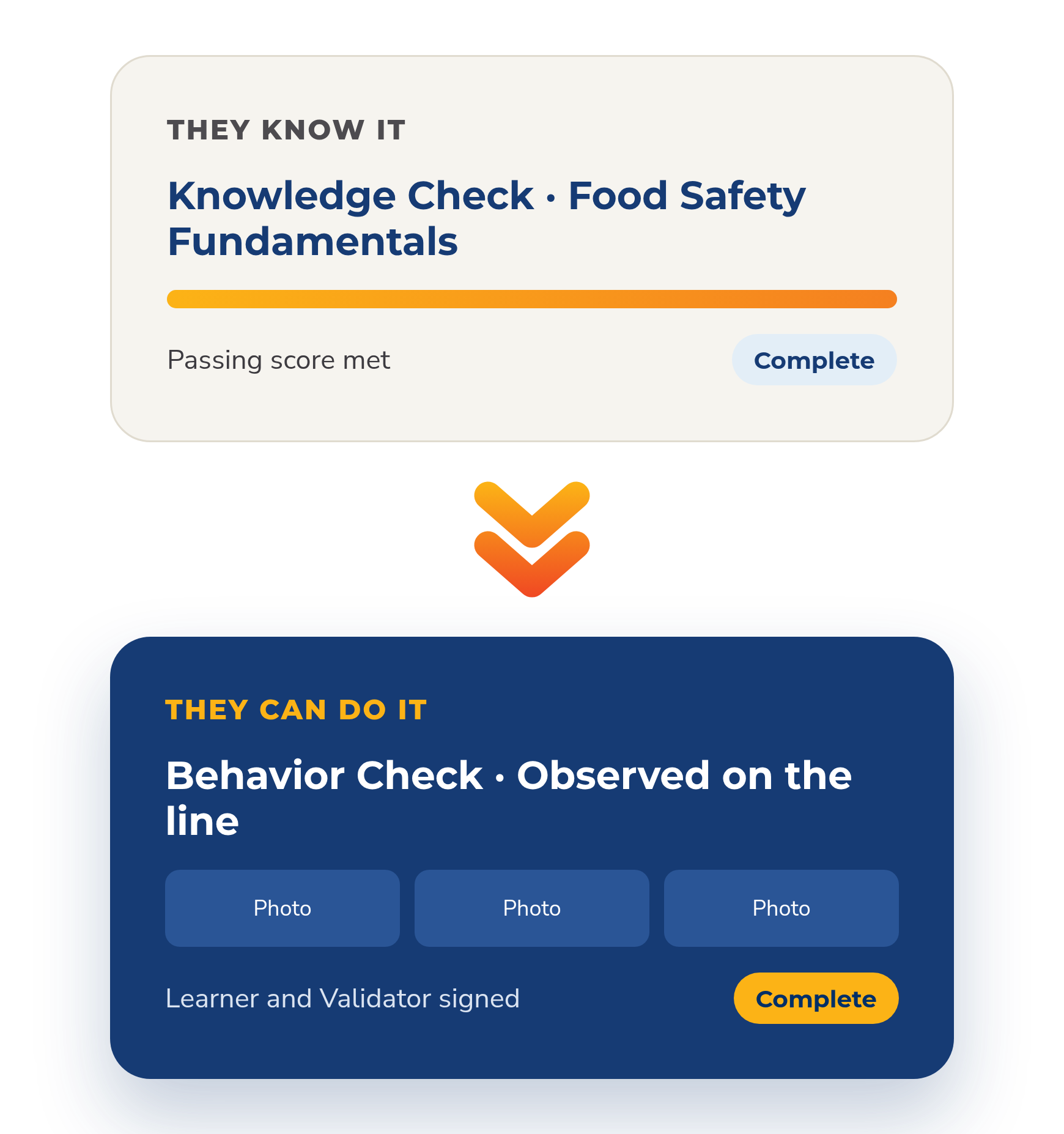 Knowledge Check card above a Behavior Check card