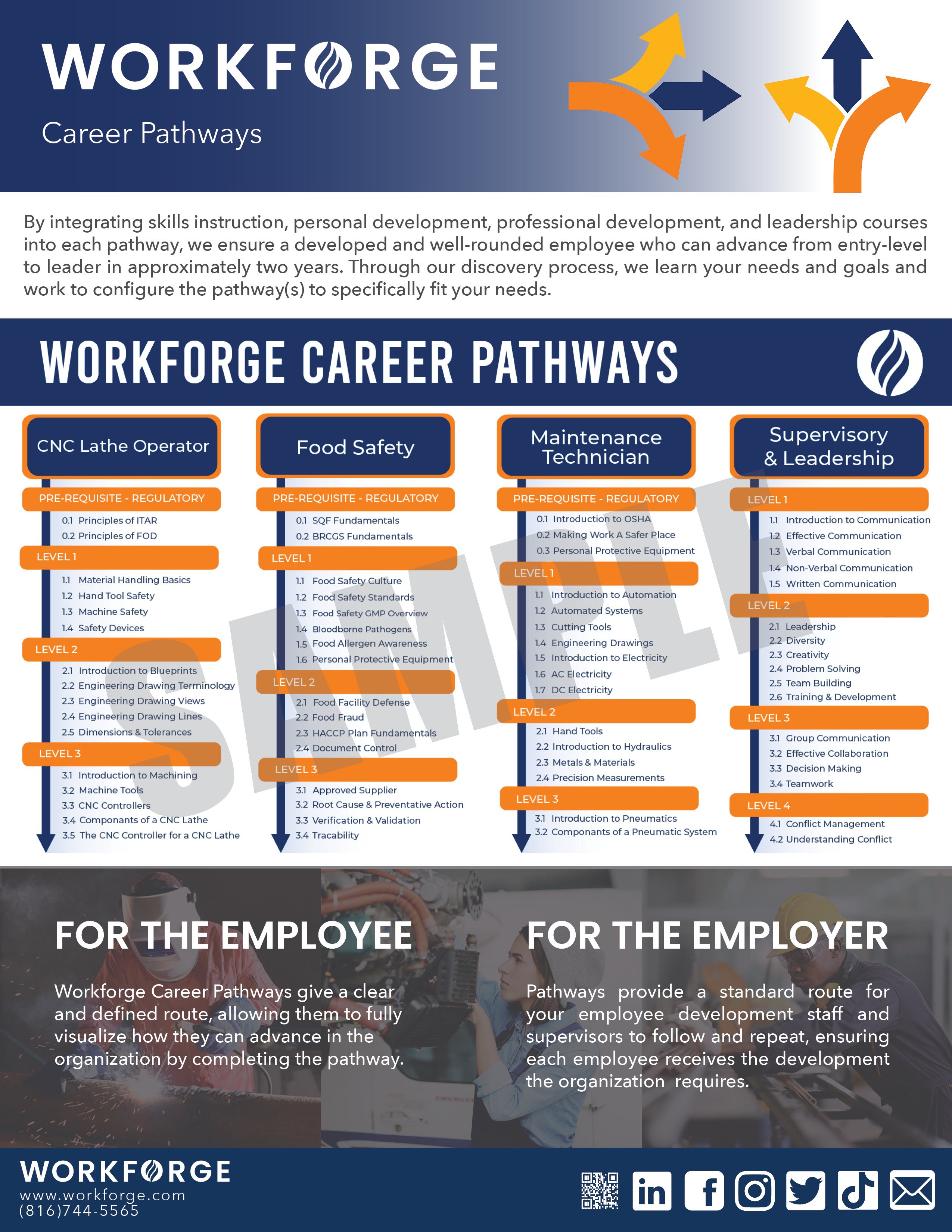 WorkForge - Career Pathways Overview
